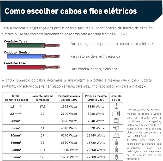 Cabo Flexível 1kV 1,50mm Rolo Com 100 Metros Megatron